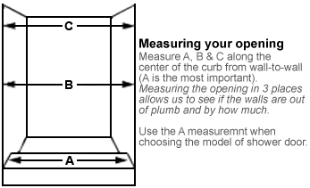 Measure A, B, & C along the center of the curb from wall-to-wall (A is the most important). Measuring the opening in 3 places allows us to see if the walls are out of plumb and by how much. Use the A measurement when choosing the model of shower door.